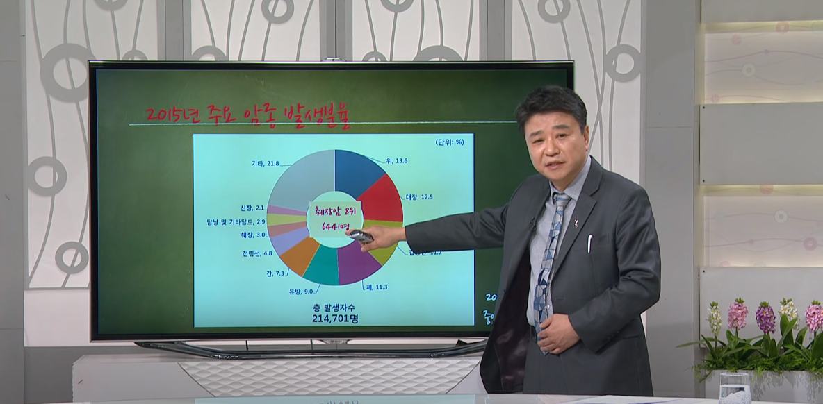 [대구MBC 약손] 가장 포악한 암, 췌장암-간담췌외과 윤성수 교수(1/2)