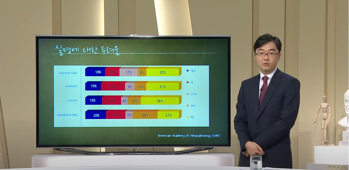 [대구MBC 약손] 나이관련 황반변성-안센터 사공민 교수(1/2)
