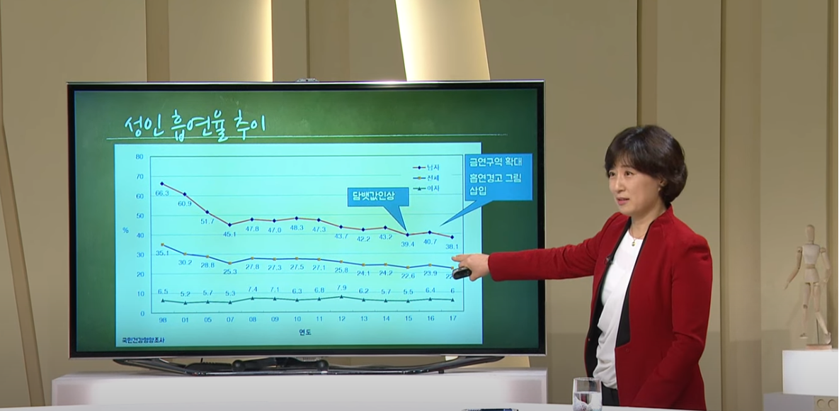 [대구MBC 약손] 금연과 금주에 성공하는 방법-가정의학과 이근미 교수(2/2)