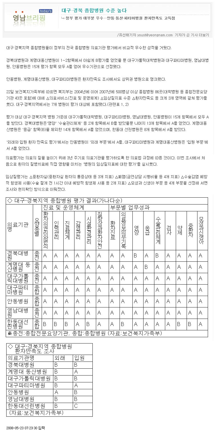 영남대학교병원 - 보건복지부 2007 의료기관 평가 우수 - 5-23 영남 종합병원평과결과 이미지