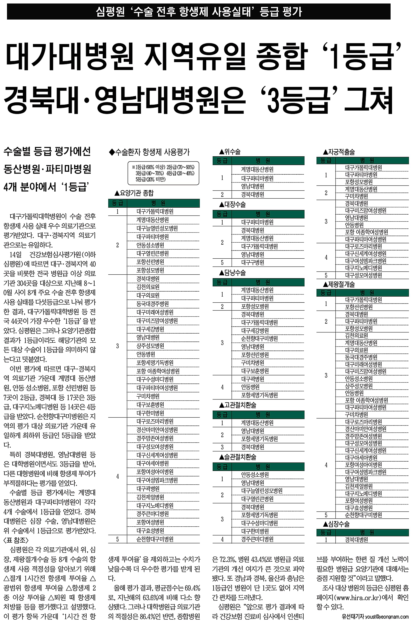 심평원-수술 전후 항생제 사용실태 - 항생제사용실태 이미지