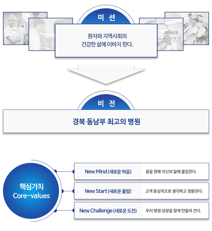 다음 내용 참조
